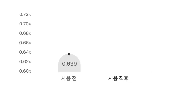 [화잘먹 볼륨광] 마몽드 로즈 PHA 하이드로겔 마스크 1매 상세페이지 6